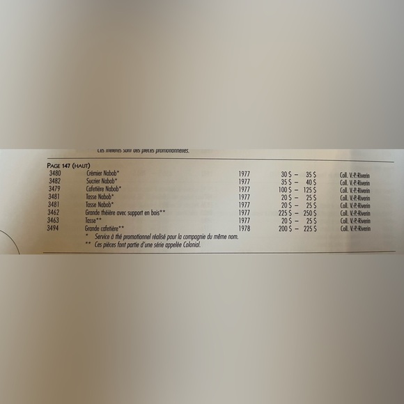 🤎Céramique de Beauce – Tilt teapot set with 3 mugs – 1977–78 Colonial Series - Picture 15 of 15